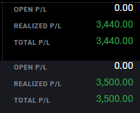 Resultado real de operaciones y P&L.